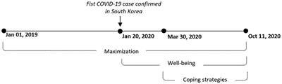 Adaptive aspects of maximizing in times of COVID-19: coping efforts linking maximization to well-being